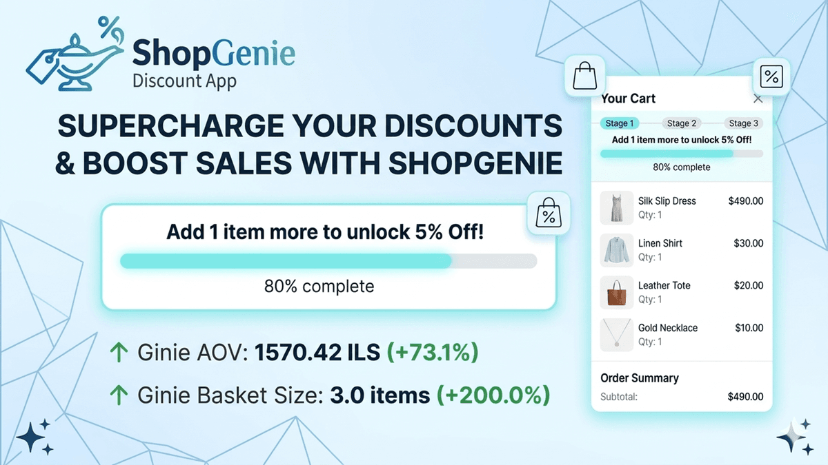 Volume Discount Genie Dashboard Preview